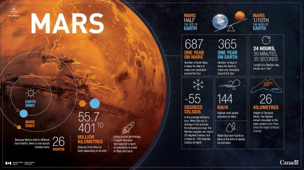 Вижте планетата Марс отблизо с първата в България интерактивна изложба