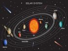 Вижте как се движат обектите в Слънчевата система благодарение на тази интересна интерактивна карта